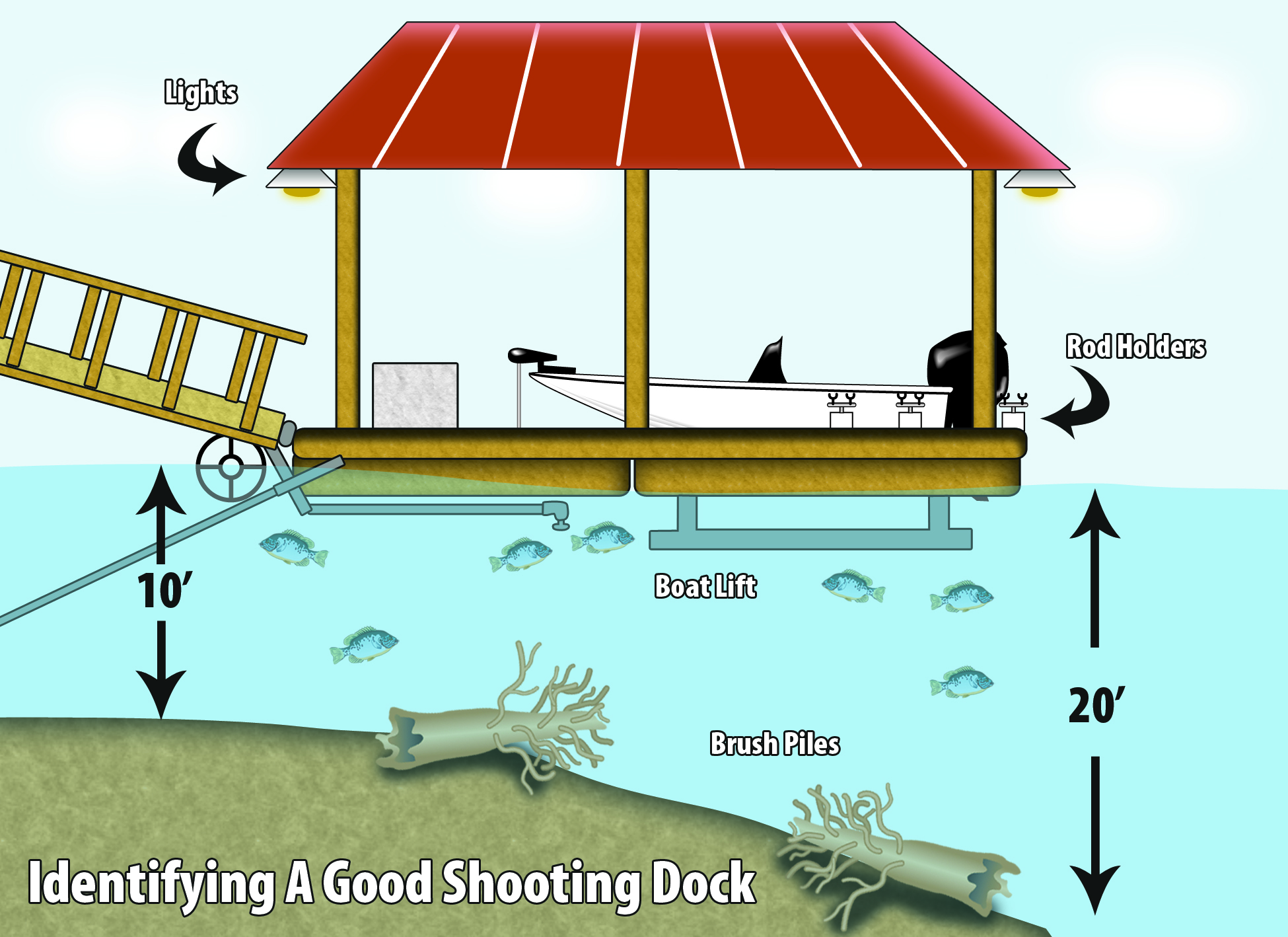 How to shoot docks for crappie