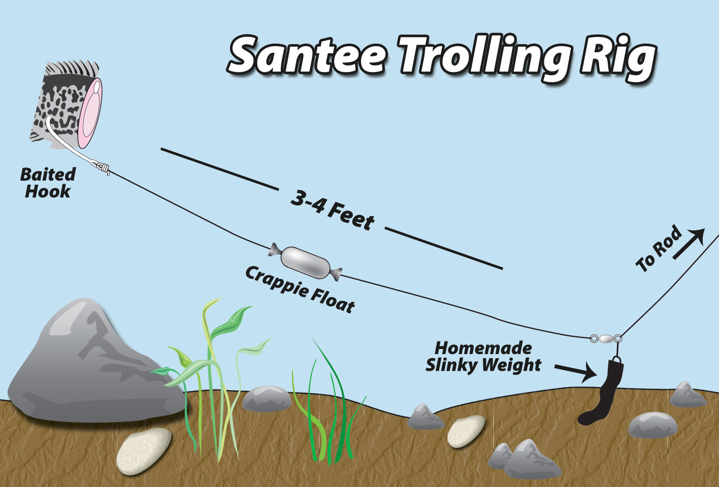 Make your own Santee Cooper rig