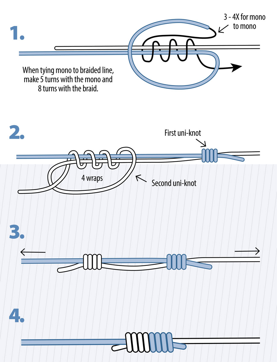 Tie a double uni-knot