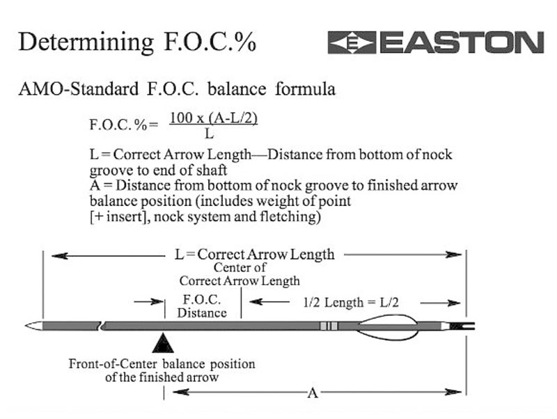 Sticks Strings FOC 02 Know the basics of an arrow’s FOC and how it affects bowhunting